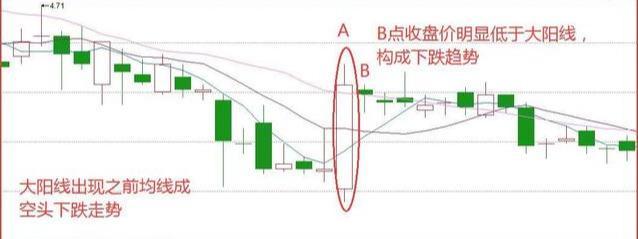 A股市场：上涨15%即卖出，下跌7%即止损，大道至