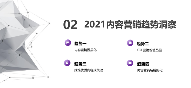 2021内容营销趋势白皮书