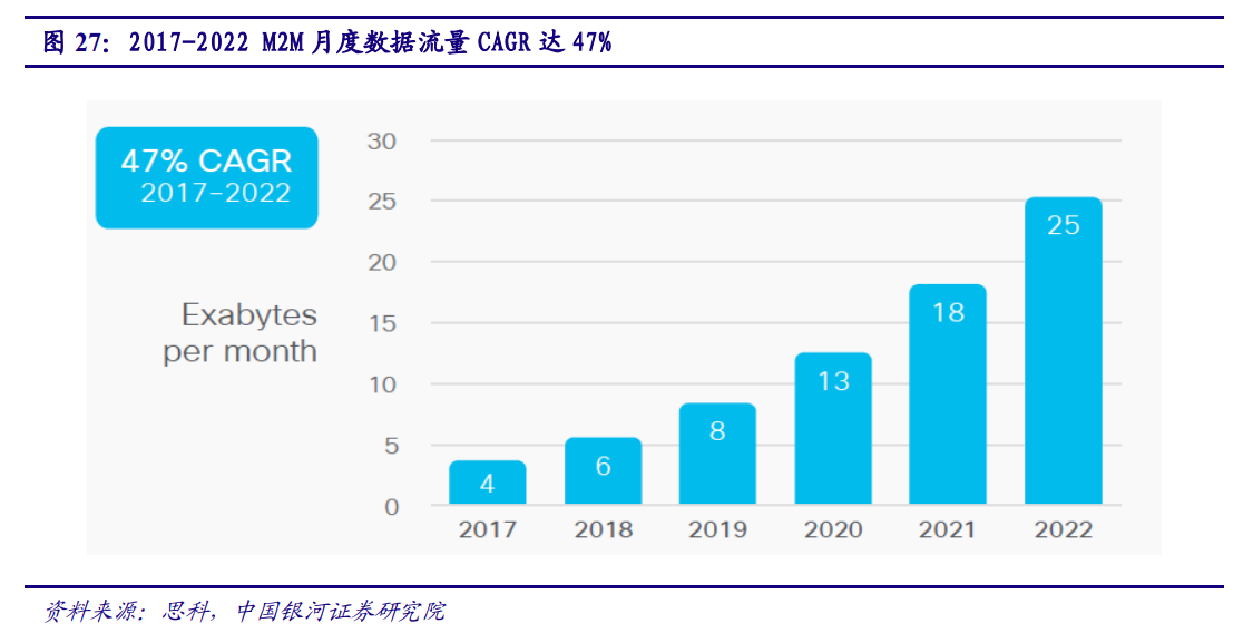 5G产业投资三部曲(上)：通信是国民经济基础行业
