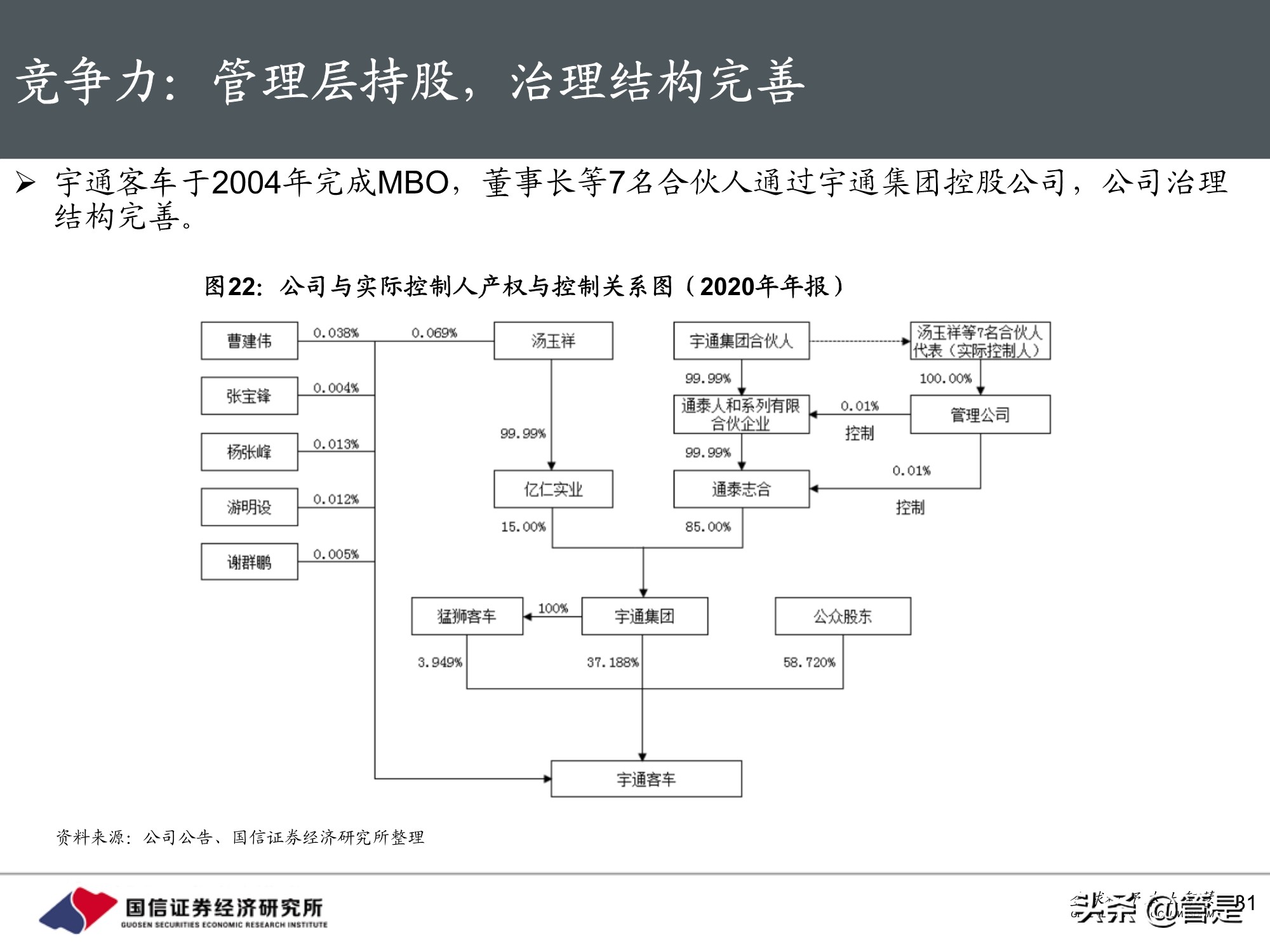 宇通客车专题研究：周期与成长共振