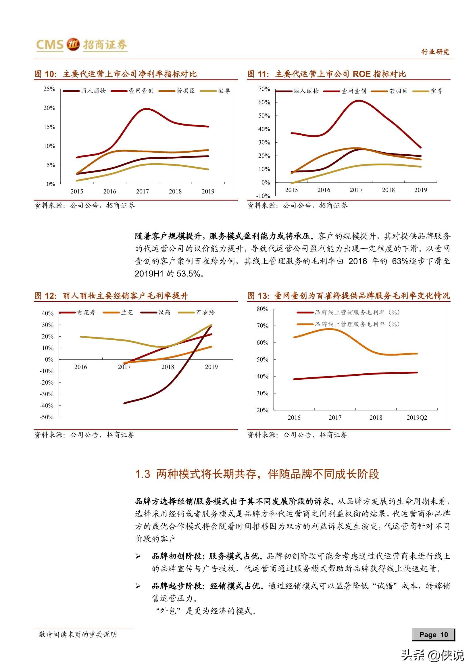 电商代运营行业深度报告：平台与流量变化衍生新需求（推荐）