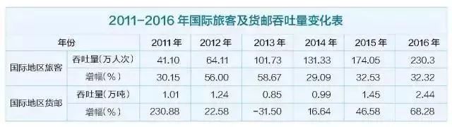全面爆发！2年后的武汉将让你陌生到可怕