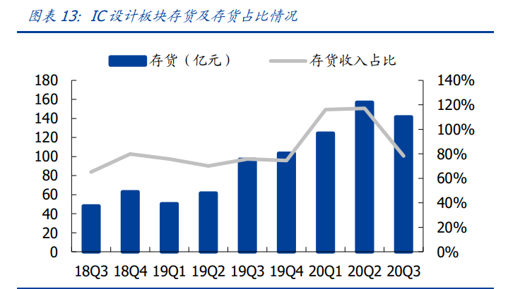 电子产业深度报告：三大拐点确定，业绩、市场情绪、全球周期