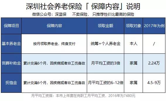养老保险的收益有多少？玩了一天“数字游戏”，终于有答案了 第2张