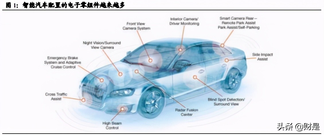 国内车载存储龙头北京君正深度研究
