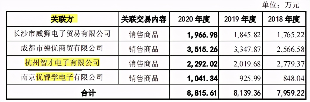 优学天下存货居高不下，市占率下滑，或老本难吃