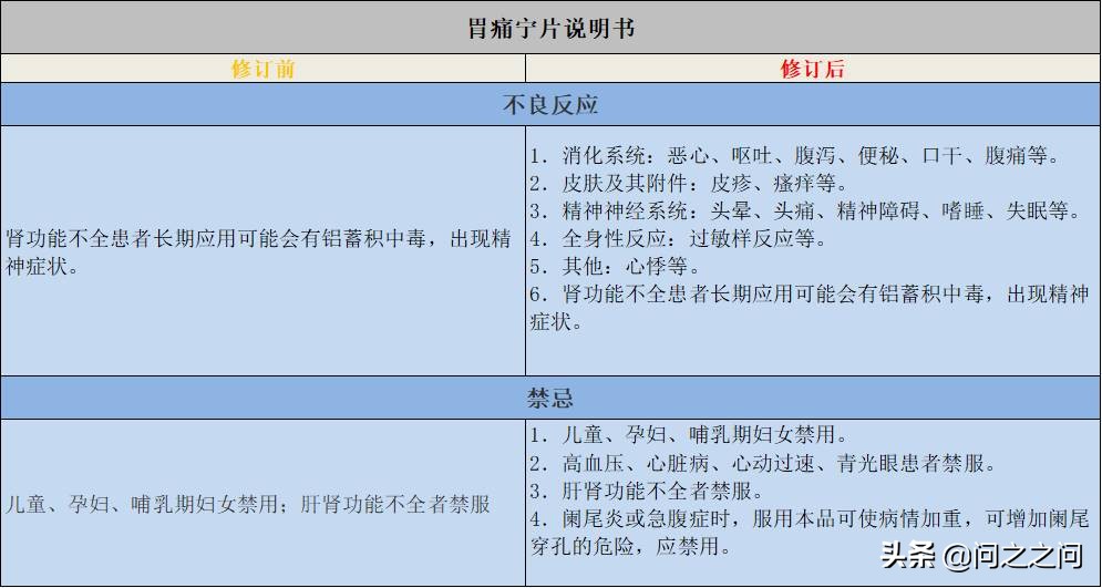 药监局：将胃痛宁片等3药由OTC转为处方药，对中成药管理更加严格