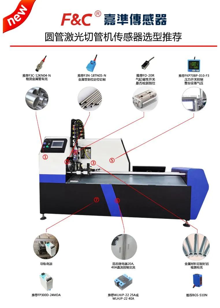 「选型推荐」圆管激光切管机传感器应用案例