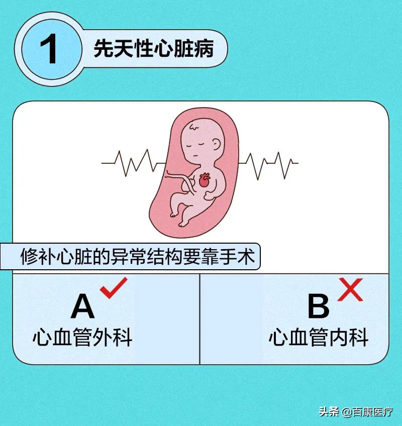 看病不知道该挂哪科？一张图教你如何挂号