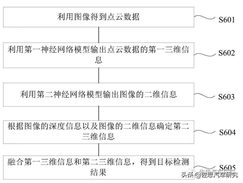 解密华为自动驾驶算法核心：立体双目与激光雷达融合