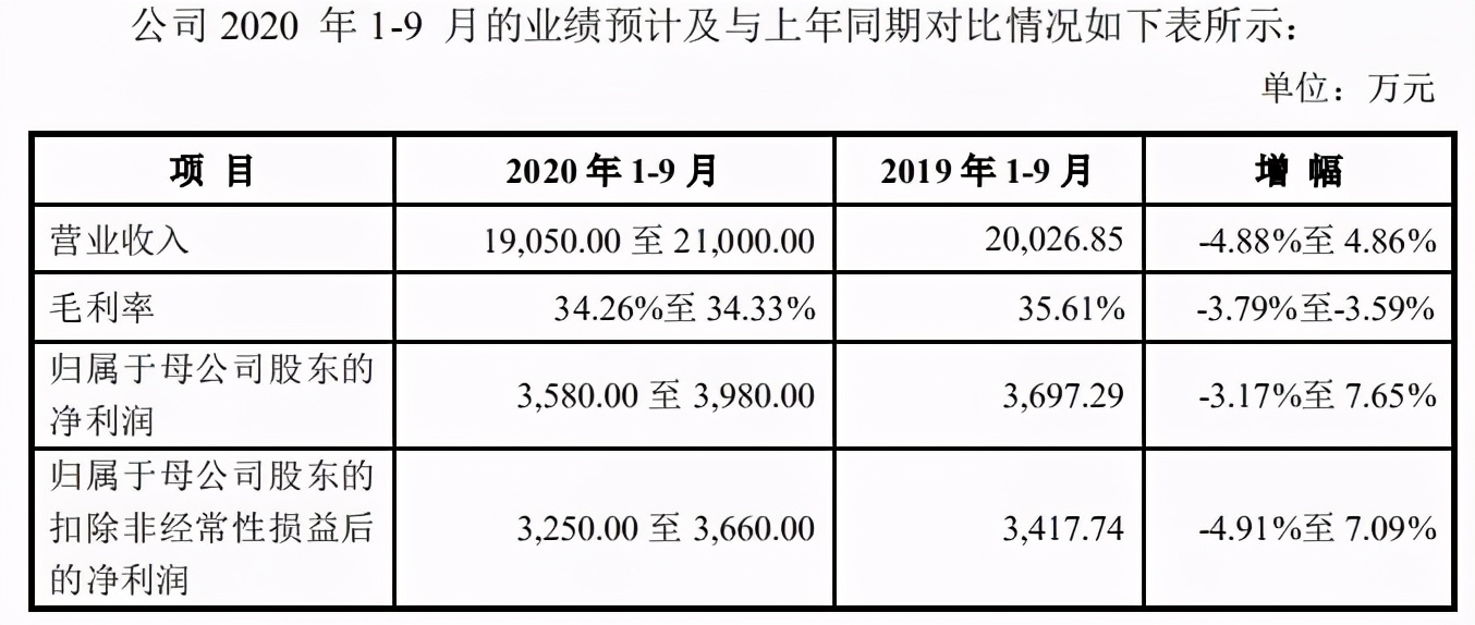 迪士尼裁员3.2万，腾讯视频动漫分账规则升级