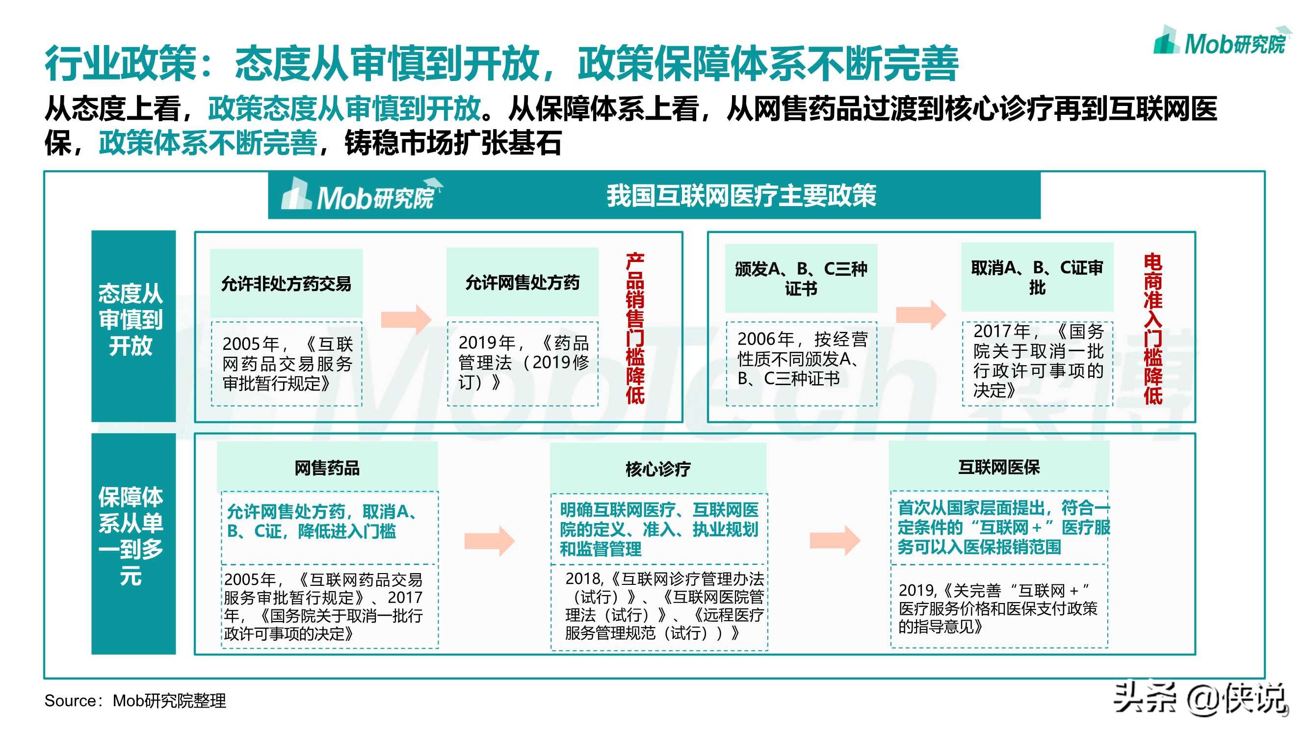 2021年互联网医疗行业洞察：砥砺前行，领军企业行则将至