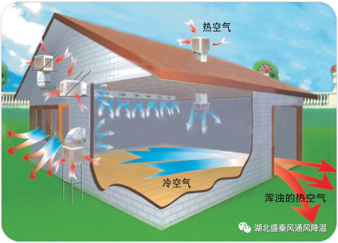 高大厂房通风降温为什么使用润东方环保空调？原来是因为这些