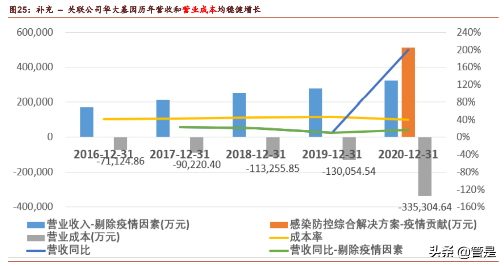 华大智造专题研究