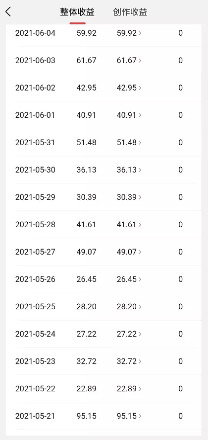 做自媒体到底赚不赚钱,真的能月入过万吗?(附真实收入截图)