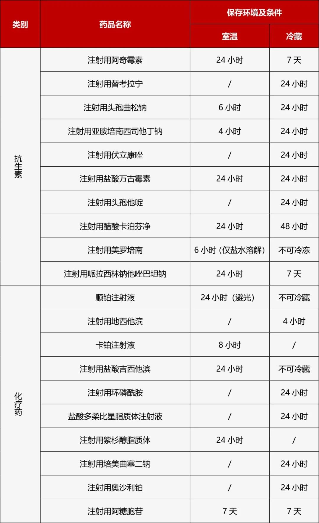 配好的输液水能放多久？中外指南这样说