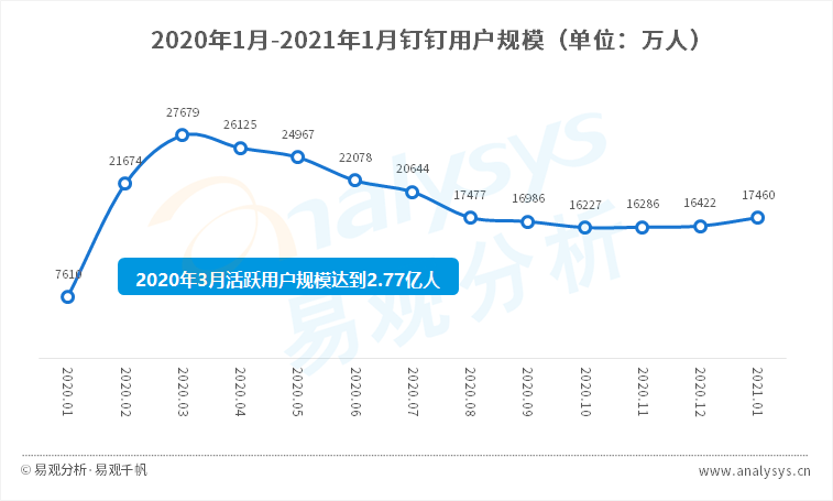 拼多多的成功你也可以复制，复盘五大用户增长案例 | 行业案例