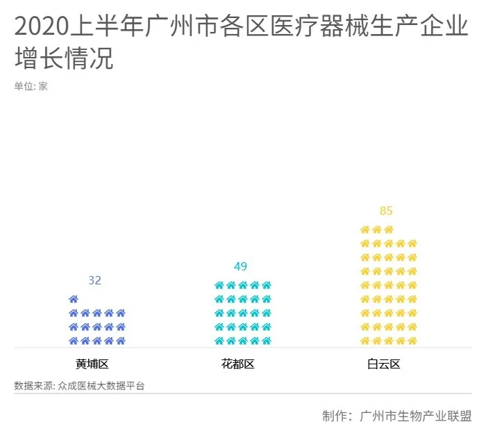 乘势而上，广州生物医药释放潜能