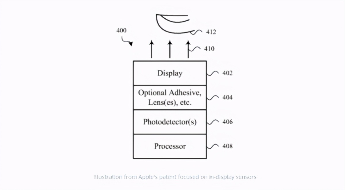 苹果“屏下传感器”专利曝光，无“刘海”的iPhone即将到来