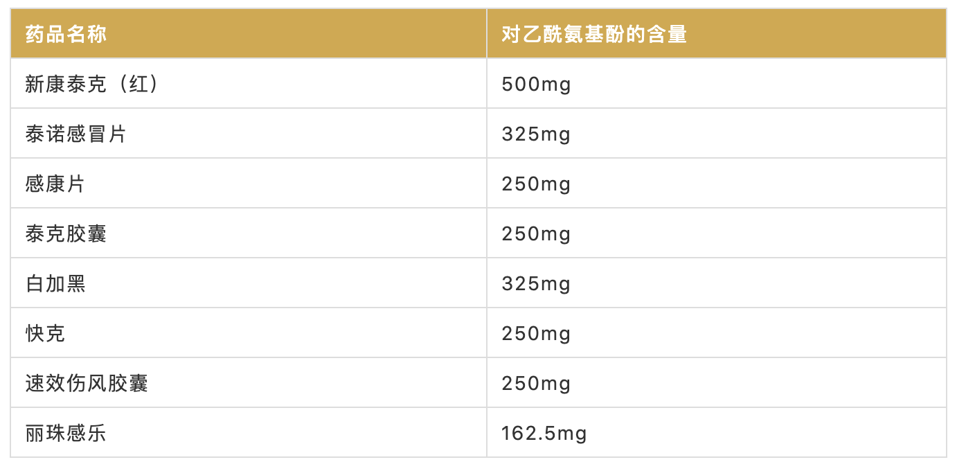 “明星”访谈——对乙酰氨基酚