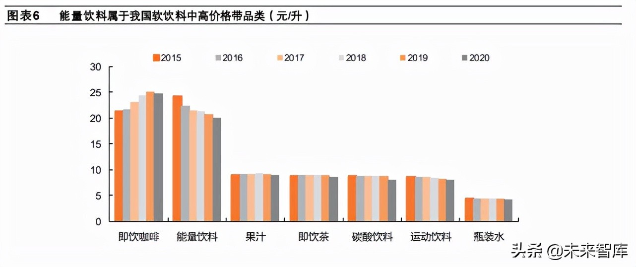 能量饮料行业研究：好赛道，后发企业迎突围机遇
