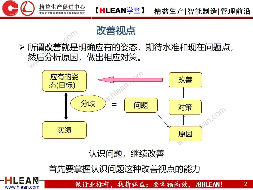 「精益学堂」做改善必须掌握的知识点