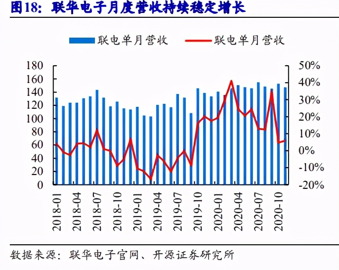 半导体封测行业景气度高，国内封测龙头提升空间大