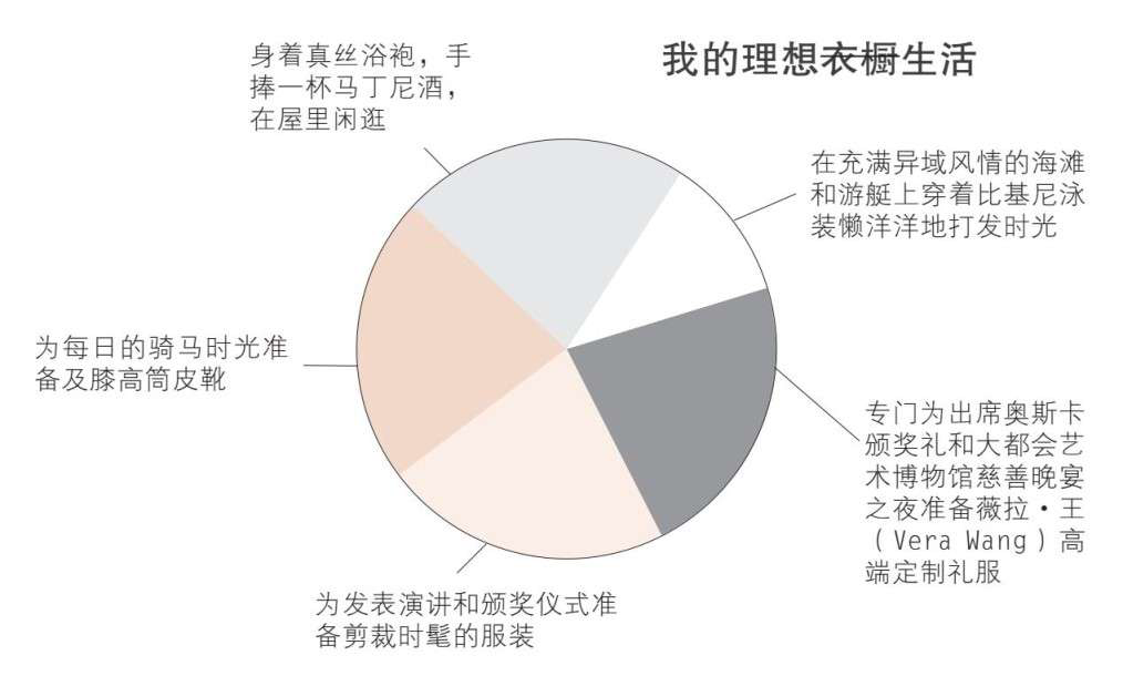 总是无衣可穿？学会整理思路，避免乱买，还容易找准个人风格