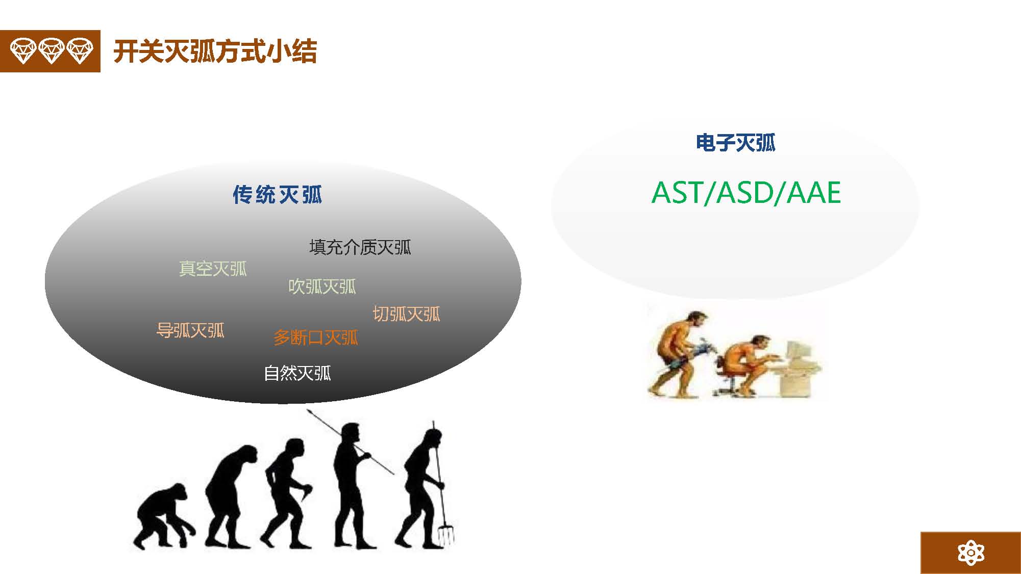 金矢電子總經理郭橋石：電子滅弧及新型元器件