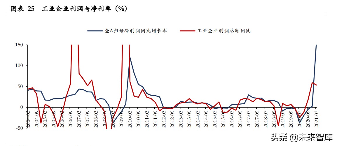 2021年中期投資策略報告：淡化指數(shù)，優(yōu)配成長