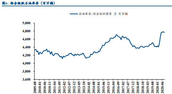 石油石化行业专题报告：关注油服、烯烃及长丝投资机会