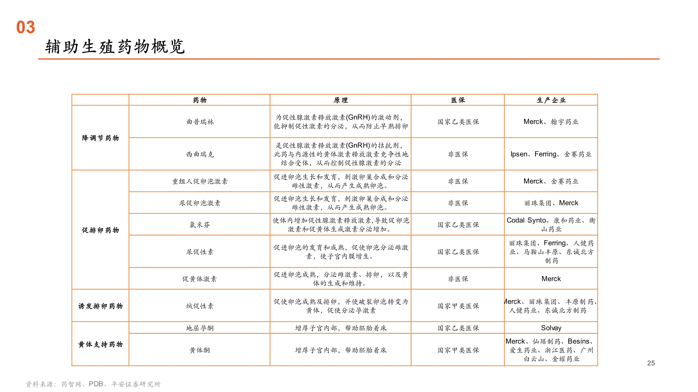 辅助生殖行业全景图：受益人口新政的消费升级黄金赛道
