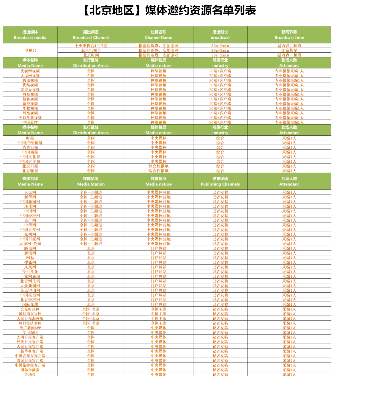 媒体管家北京媒体邀约资源清单列表