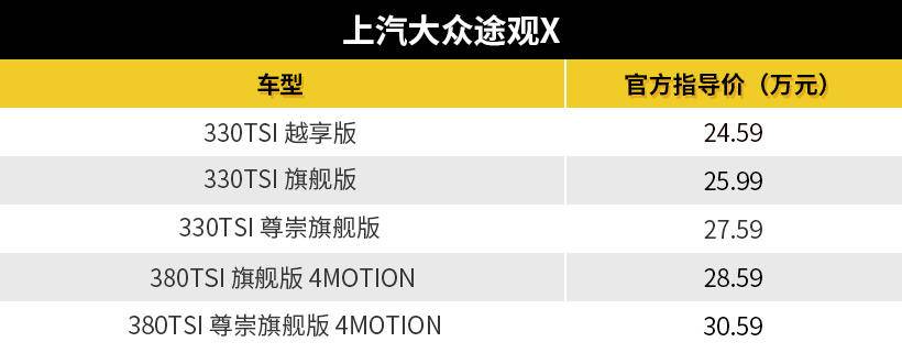 全系2.0T+R-Line套件，途观X正式上市24.59万起