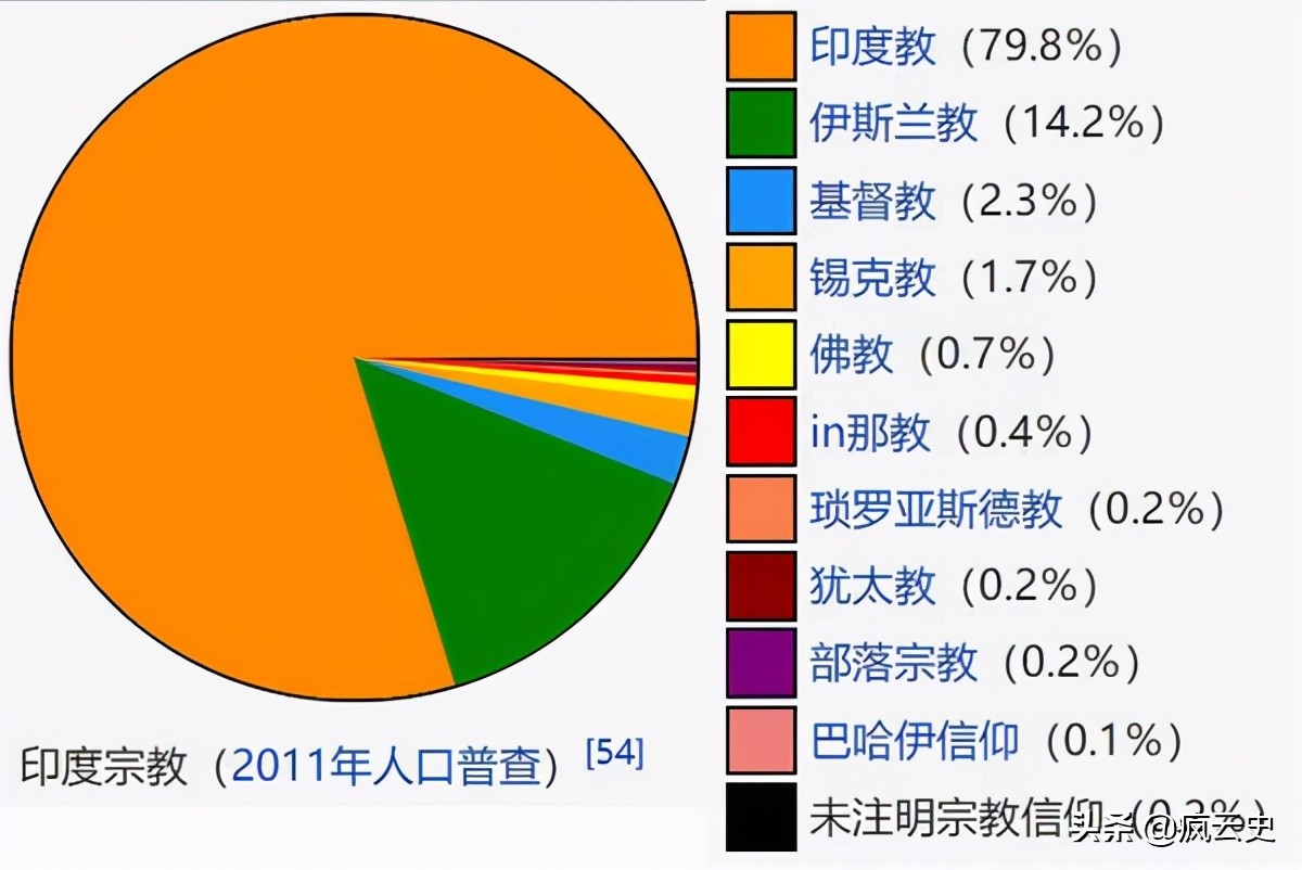 人口只占印度百分之二的锡克族，为何成为印度最具影响力的民族