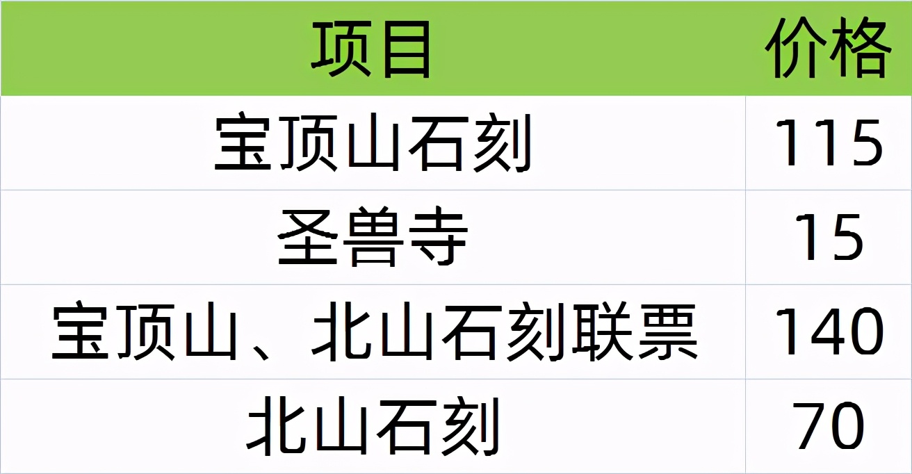 重庆大足石刻：峭壁上恢弘壮阔的宗教史诗，人迹和神迹的结合