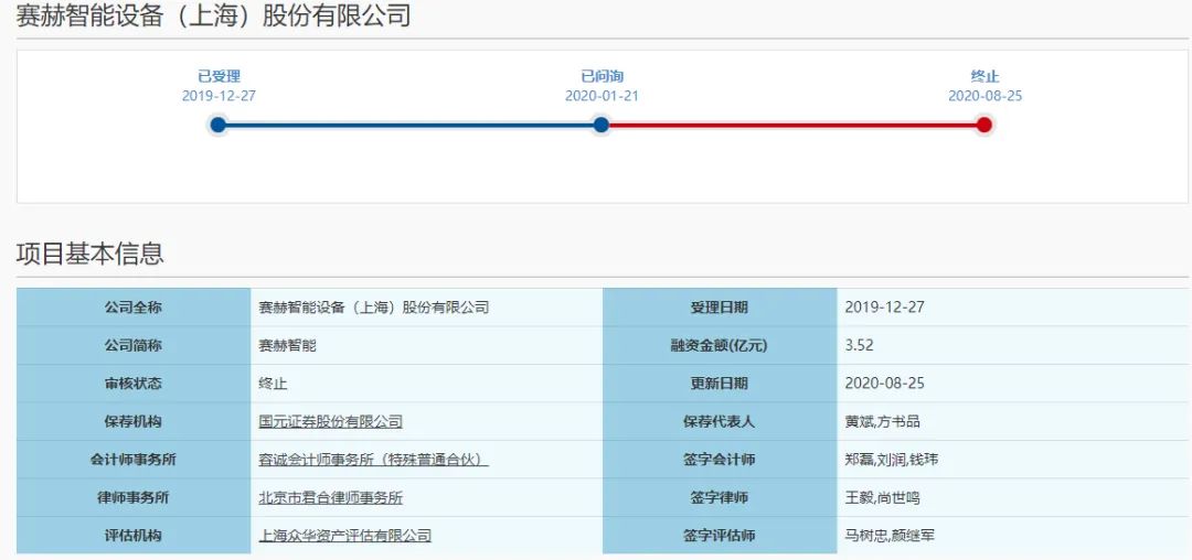 又一家企业科创板被拒，没有专利，凭什么上科创板？