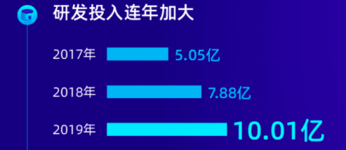 V5开全！MAXHUB智能化交互智能平板新产品重磅消息现身