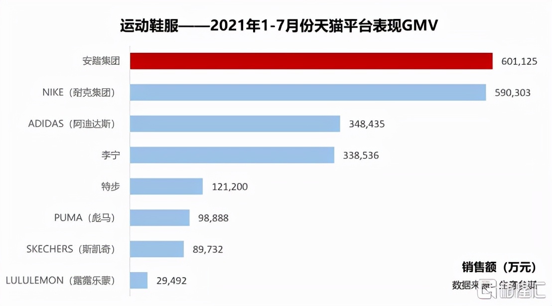 国货体育品牌赶上「好时机」？