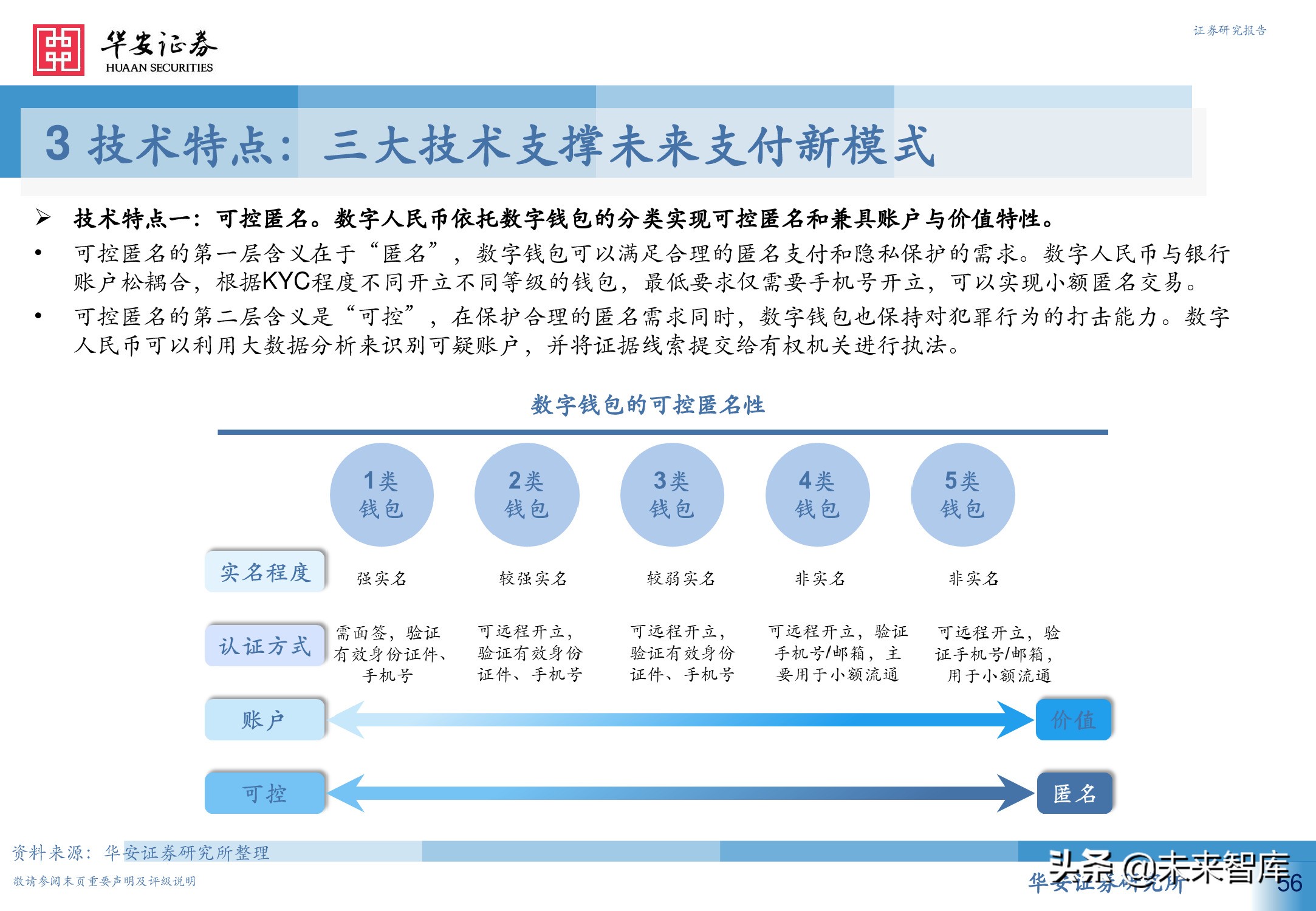 数字人民币行业深度研究报告：引领未来支付新趋势