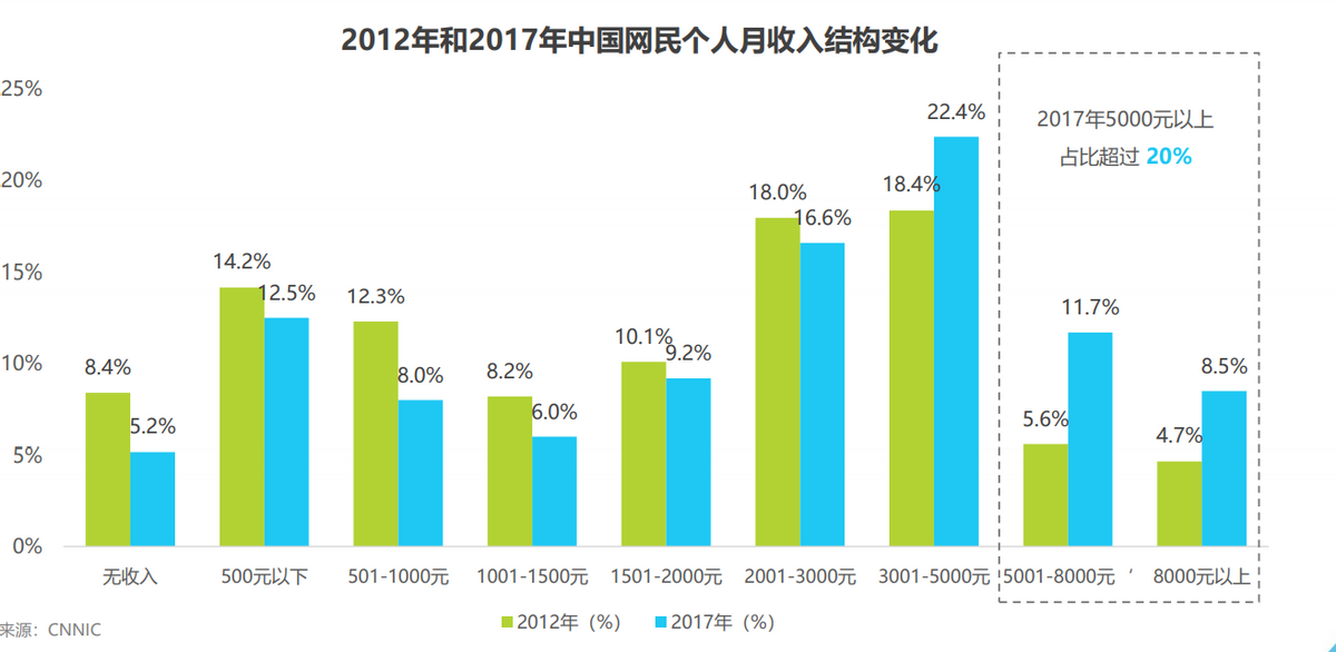 知乎上市破发，难道知乎，已经被资本市场抛弃了吗？