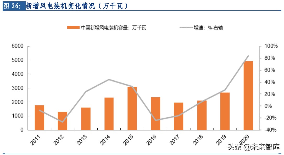 玻纤行业专题：长期需求向好，行业景气延续