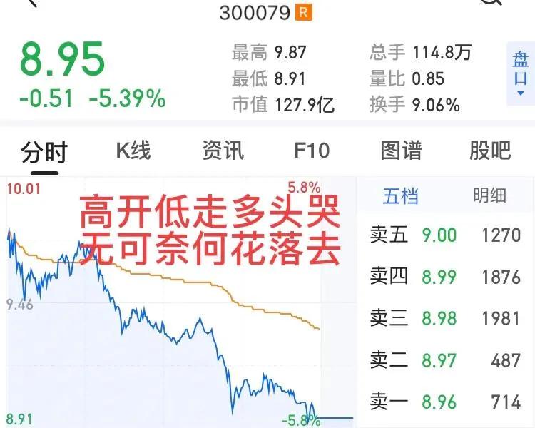 買賣點圖形