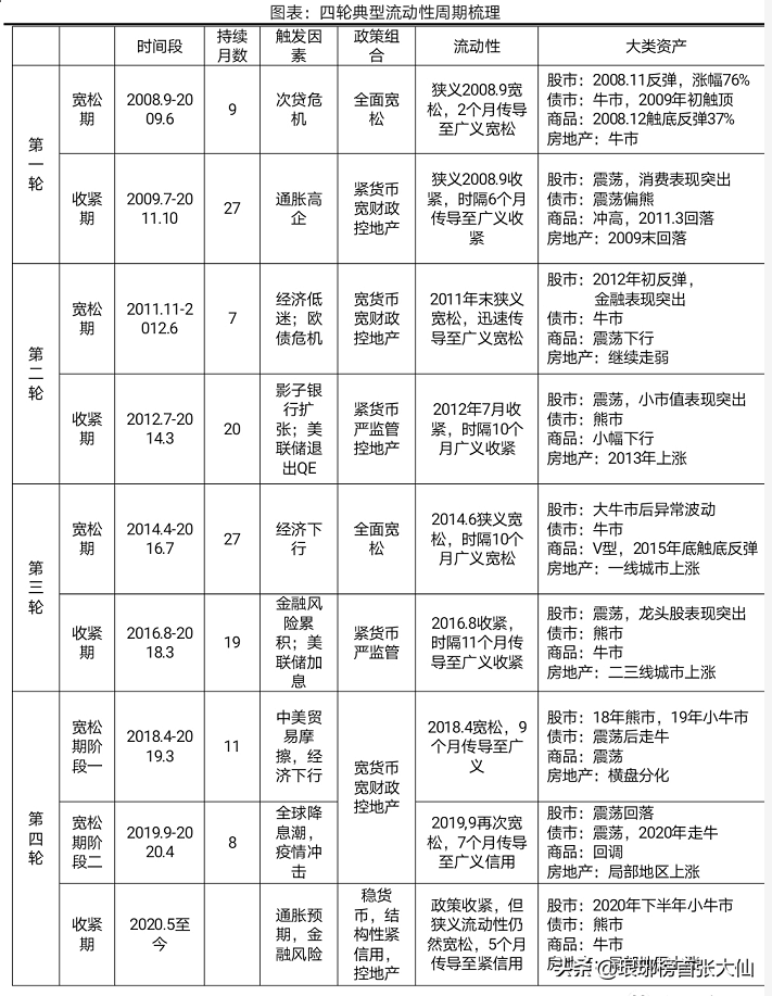 2014年预测5000点不是梦一战成名，如今21年任泽平再次给出观点