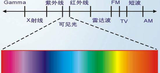 3000年宇宙探索史，人类宇宙观的巨变-第5张图片-大千世界