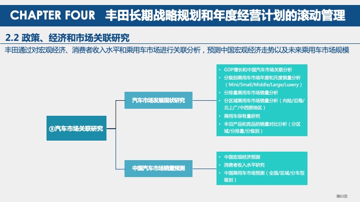 丰田汽车战略规划与战略管理体系研究（2021）