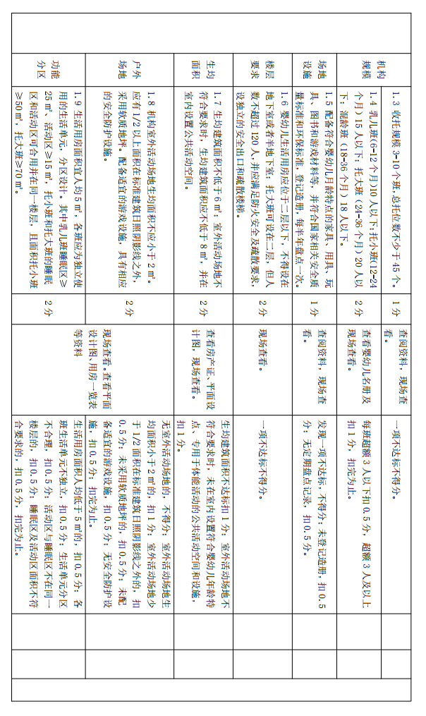 托育政策早知道：总托位数不得少于45，事关深圳托育人
