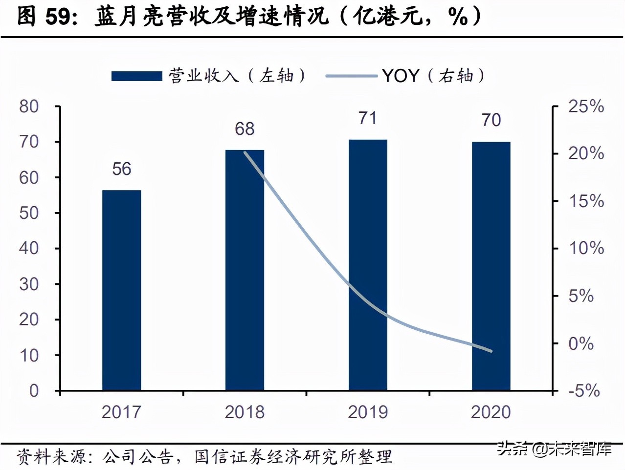 衣物洗涤剂产业研究：产品变革海外镜鉴，动力速度路径