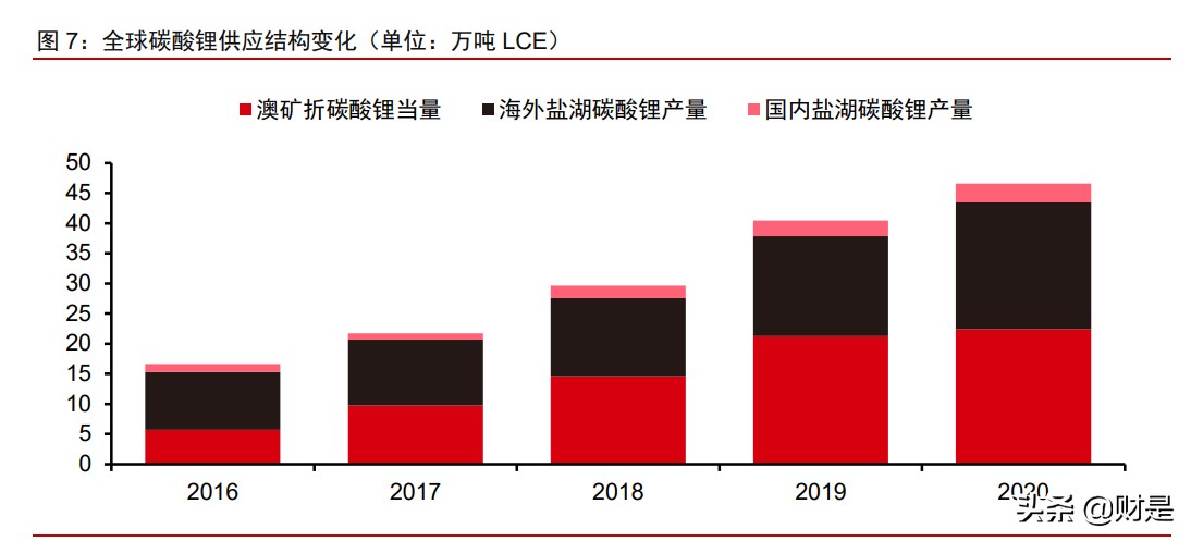 有色金属锂行业深度报告：盐湖提锂，方兴未艾，拐点已至