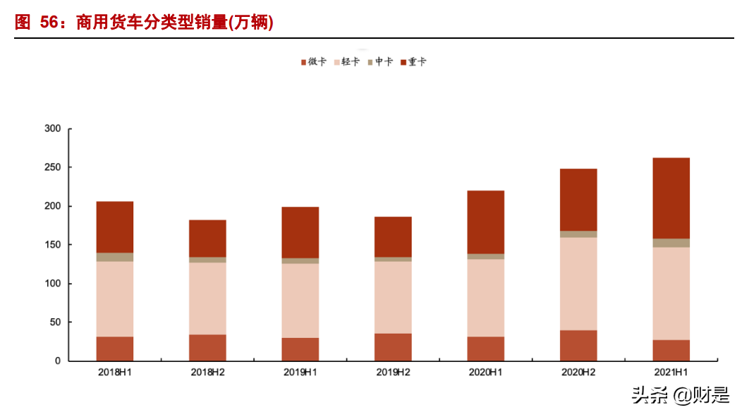 汽车行业中报总结及四季度策略：拥抱新能源，龙头正启航